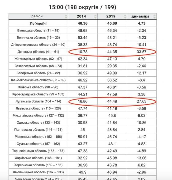 На Украине начались президентские выборы