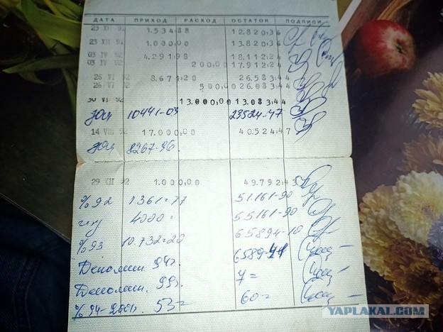 Подарок на 18 летие⁠⁠