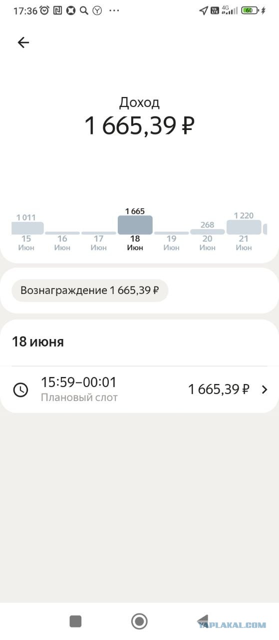 Доход курьеров в России сравнялся с зарплатами айтишников