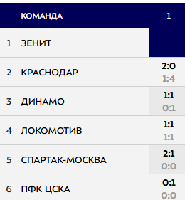 РПЛ без прикрас и модераций 6