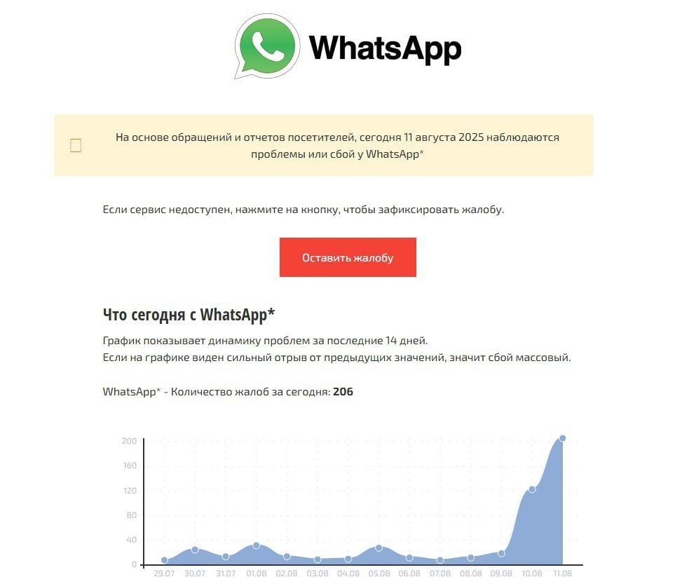 Началась постепенная блокировка звонков по WhatsApp* и Telegram