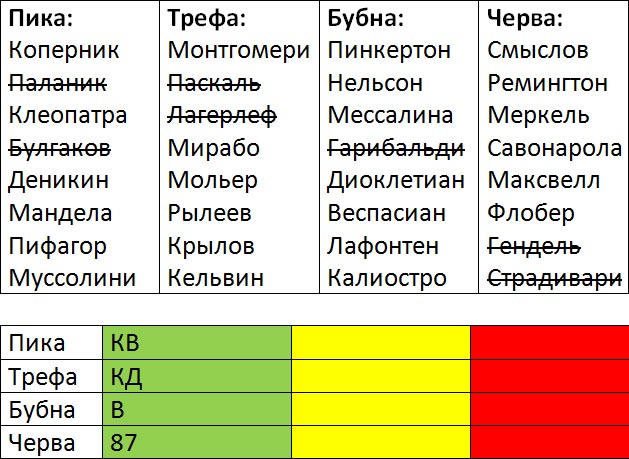 Киноребус Reloaded