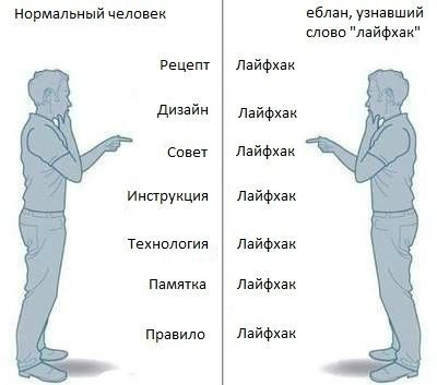 Лайфхак тележки в Ашане