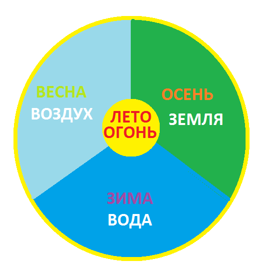 Весь Мир и Вселенная числовая матрица