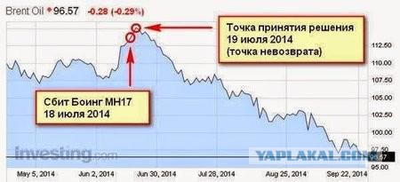 Крашеные патриоты