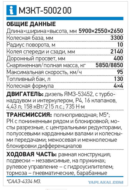 Волат МЗКТ-5002 00: страж границы