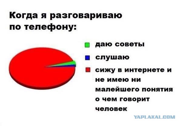 Ещё раз об интровертах