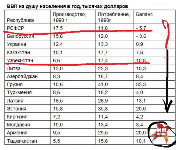 Ломаем стереотипы: нищета «совка»