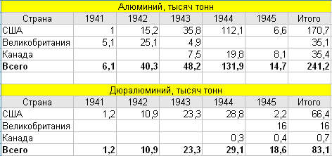 Как усовершенствование немецкого танка Т-4 должно было сделать его достойным противником советского Т-34