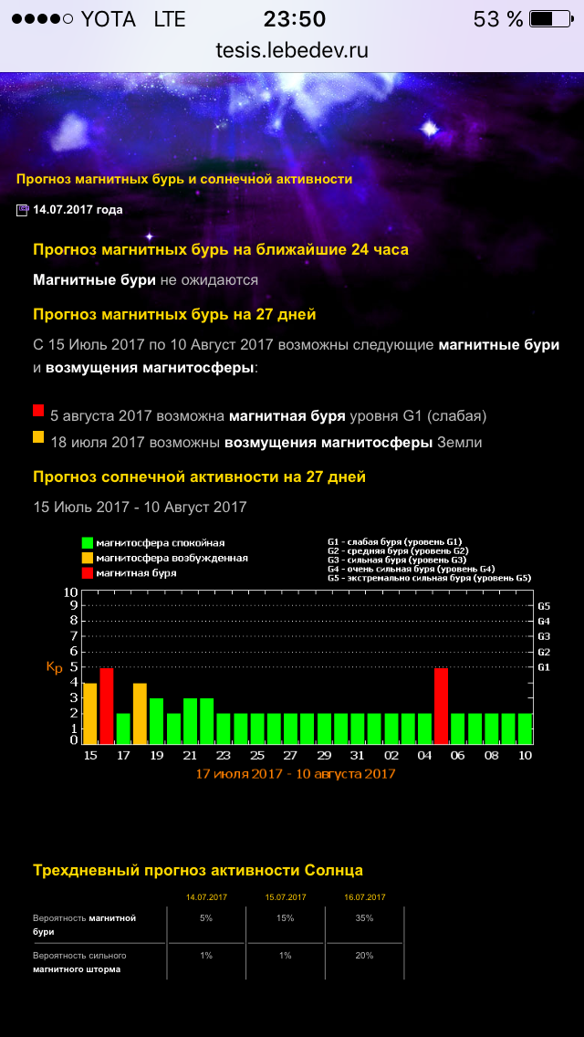 Гигантский выброс плазмы на Солнце. Он достигнет Земли 16 июля