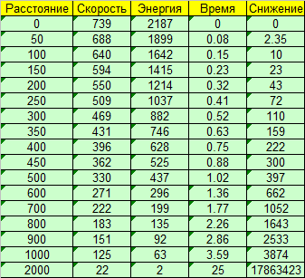 Российские снайперы установили абсолютный мировой рекорд в дальности стрельбы