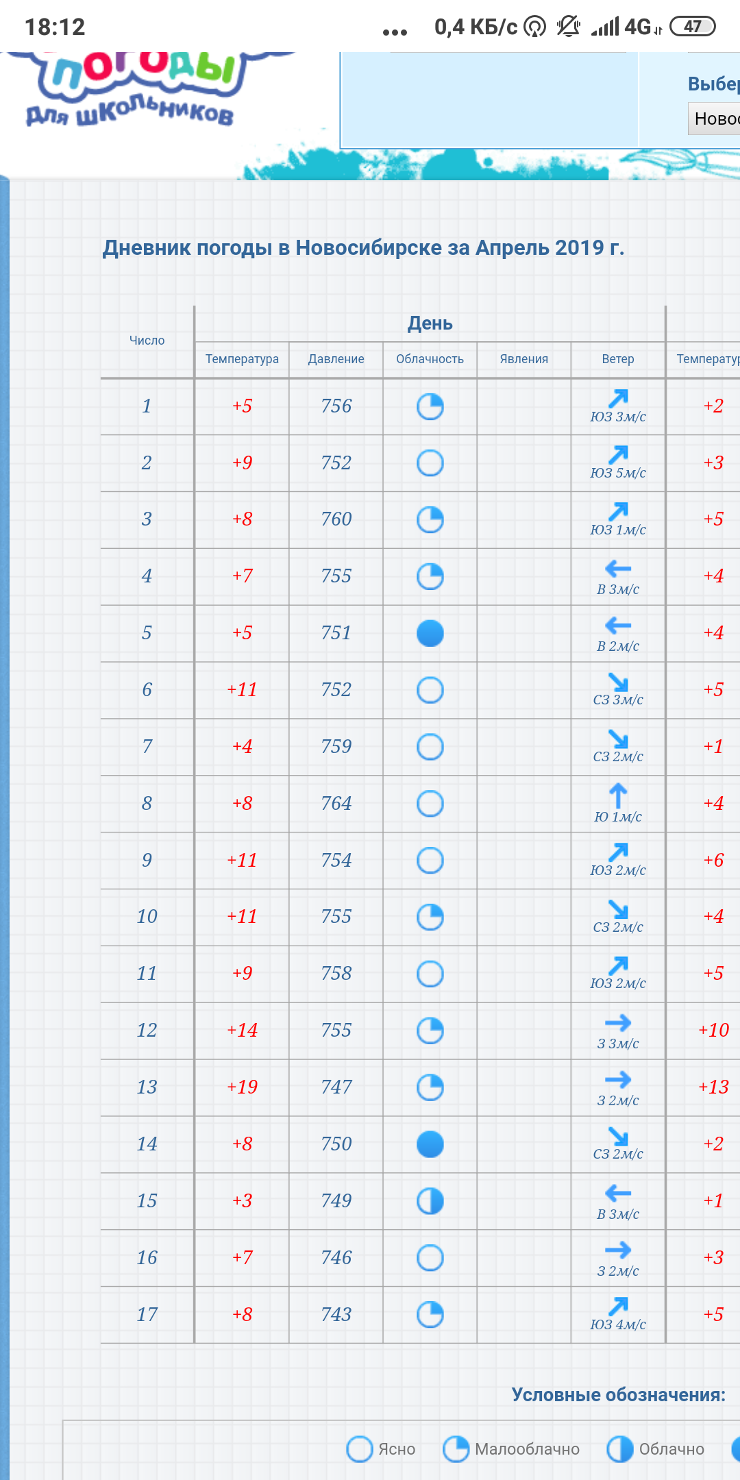 дневник наблюдений за погодой. календарь наблюдений за погодой для школьников 2 класса. дневник наблюдения за 2020 год. дневник погоды 2022. февраль календарь погоды для школьников.