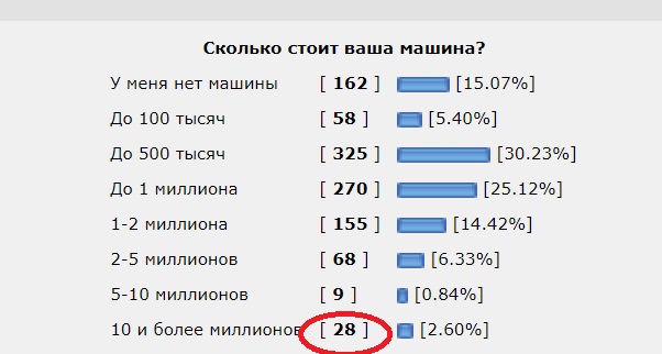 А какая у вас машина?