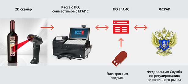 Коротко о сегодняшней обстановке в Москве