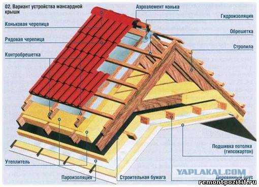 Дом из газобетона в Башкирии