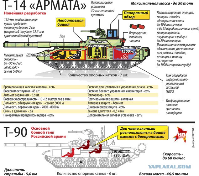 Шумиха в западной прессе по поводу "Арматы"