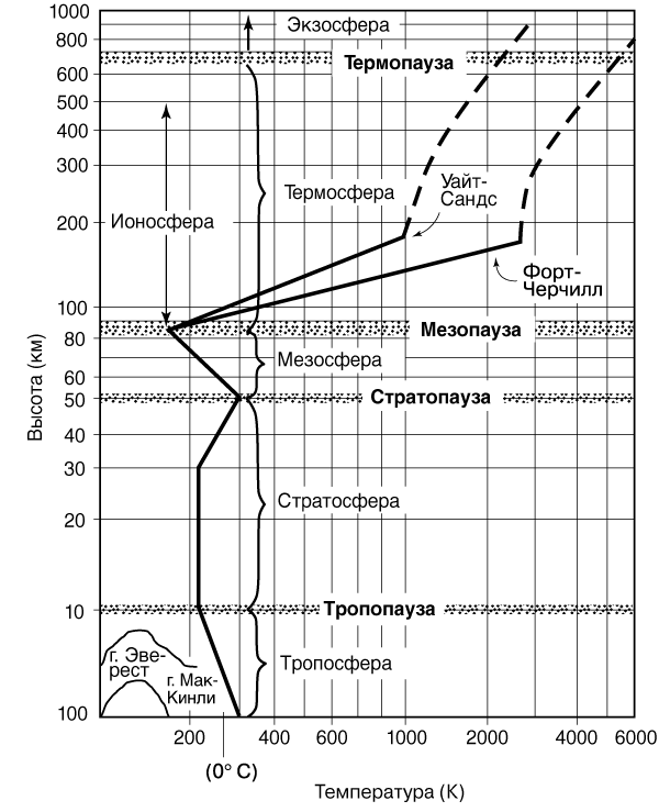 Шокирующее заявление британских ученых: Космоса не существует