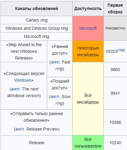 Windows 10 начала удалять файлы пользователей