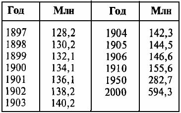 Противоестественная убыль населения: Россия бьёт рекорды