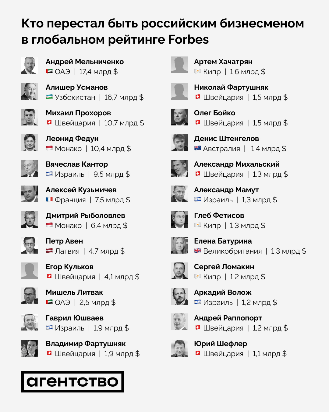 Российские миллиардеры бегут за границу