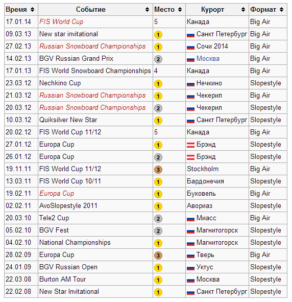 Позорище сборной России