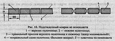 10 главных атрибутов советского туриста