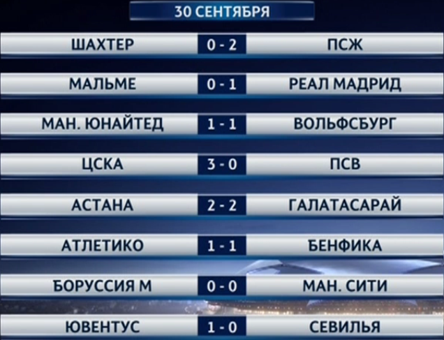 Champions League Сезон 2015/2016