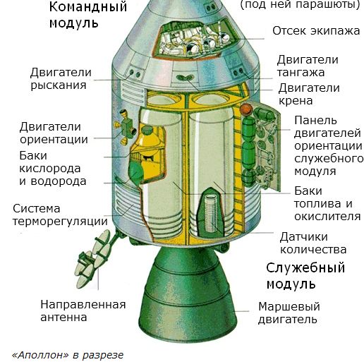 Американцы никогда не летали на Луну!