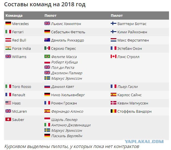 Формула 1. Сезон 2017. Часть 5