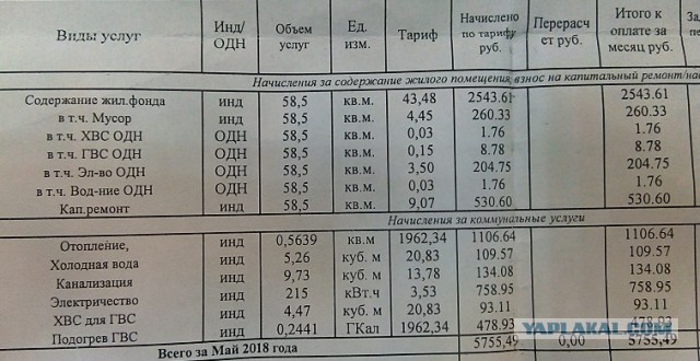 Повышение тарифов на коммунальные услуги в России с 1 июля 2018 года
