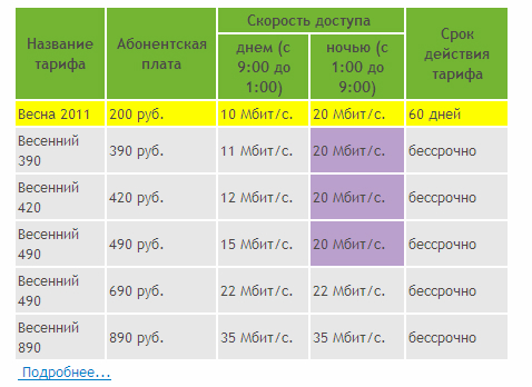 А у вас дорогой интернет?