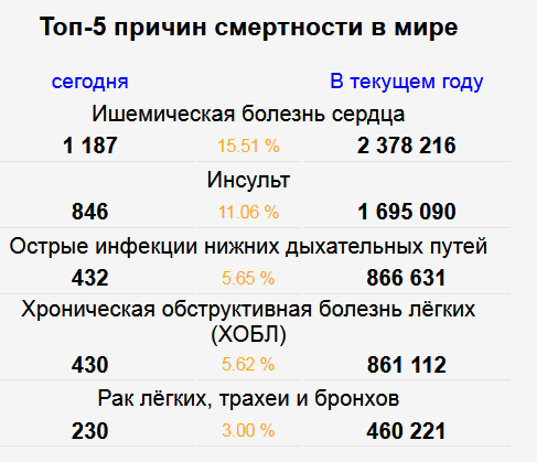 Пандемия. Коронавирус. Россия и мир. Последняя информация. Часть 11