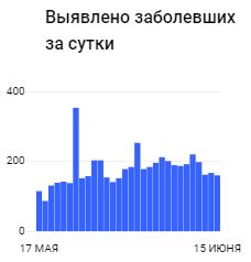 Массовый просмотр развода мостов в Спб, несмотря на вирус