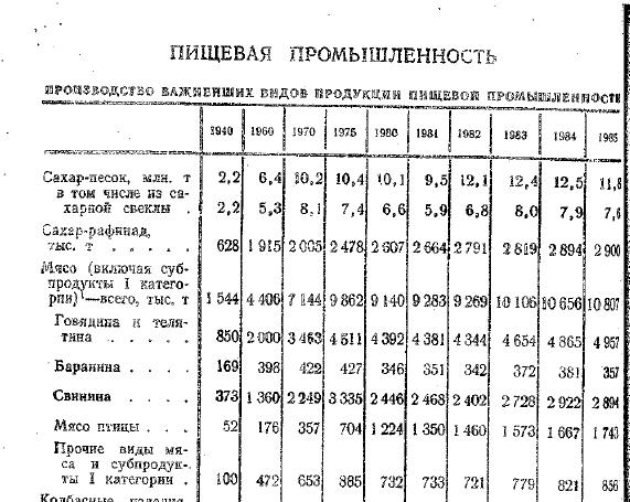 Сегодня 29 лет с распада СССР.