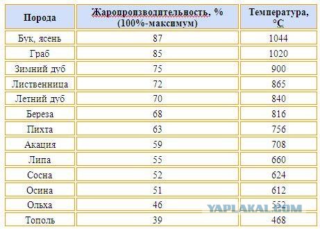 Кулинарная общалка