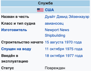 Видеоподтверждение того, что хуситы атаковали авианосец США в Красном море