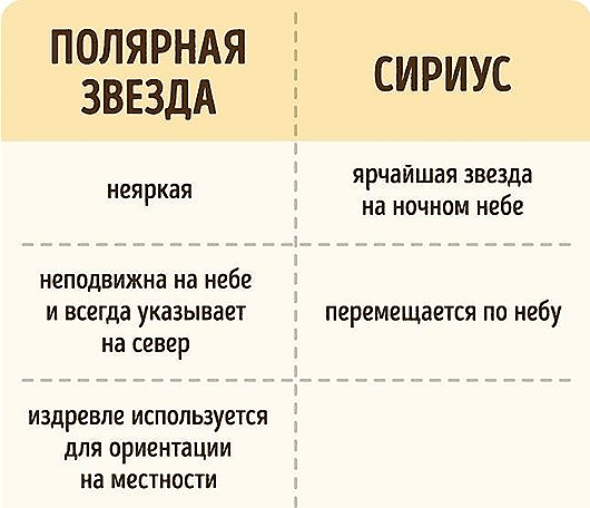Иногда это мы путаем