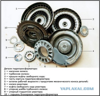 Самостоятельный ремонт АКПП ZF 5hp24