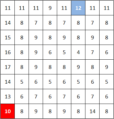 Задача про солдат