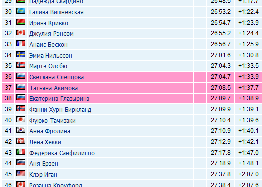 Биатлон. Сезон 2016/2017. Часть 2. Поклюка.