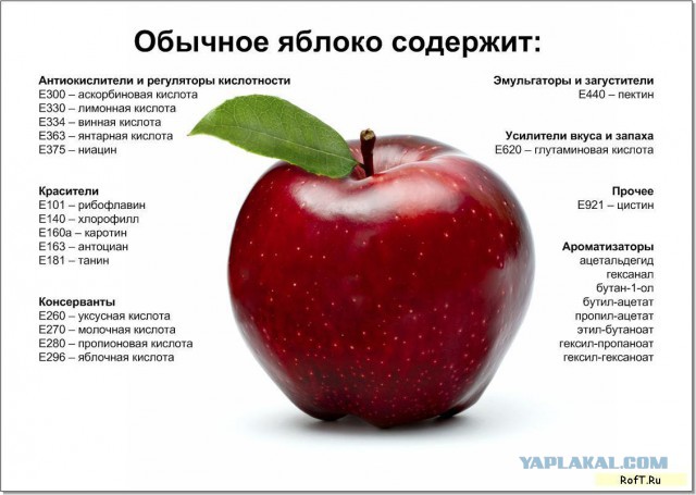 Плохо жилось в СССР
