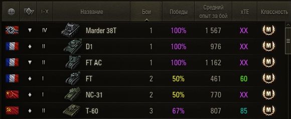 Wargaming 51