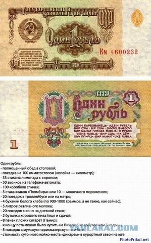 Прейскурант на товары в 1975 году