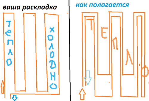 Стройка