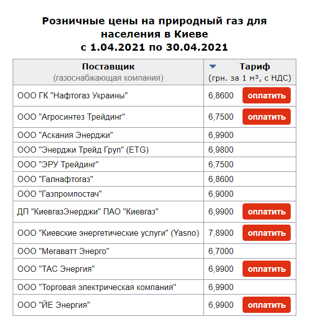 На Украине резко поднялись тарифы на газ