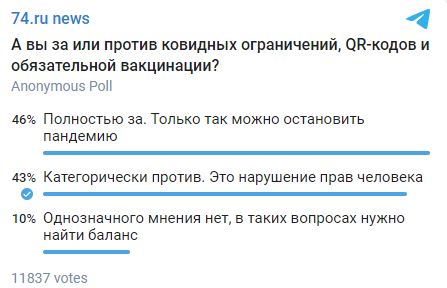 Накрутка голосов за обязательную вакцинацию в опросе на 74.ru