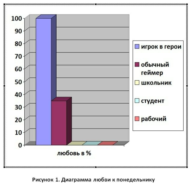Окологеройный юмор