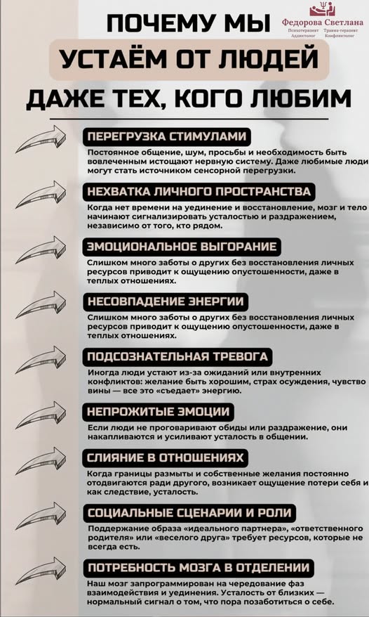 Четверговые разности в картинках