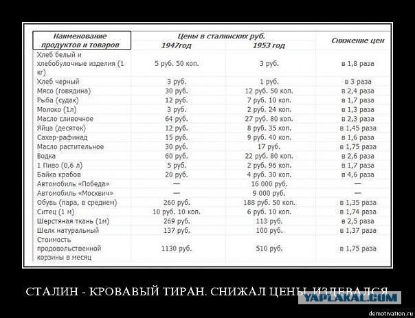 в Братиславе поставили памятник Сталину