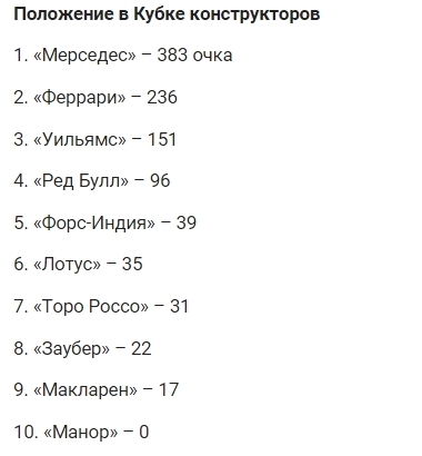 Формула-1 (Сезон 2015)